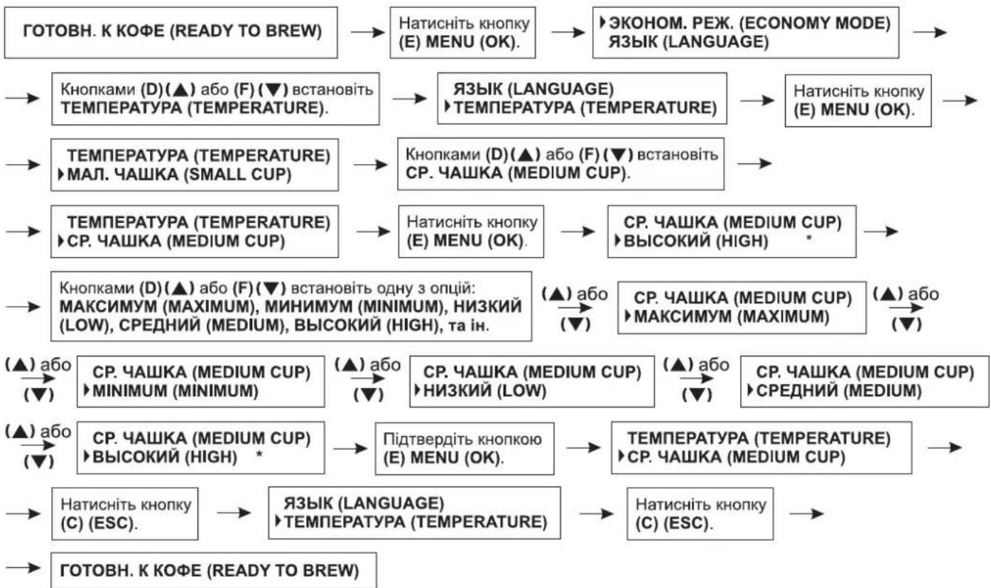 Zelmer 13Z011 - Встановлення температури заварювання кави для середньої чашки - 1