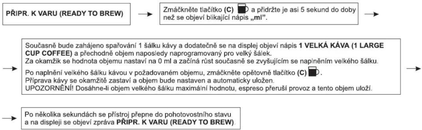 Zelmer 13Z011 - Nastavení objemu velkého šálku - 1