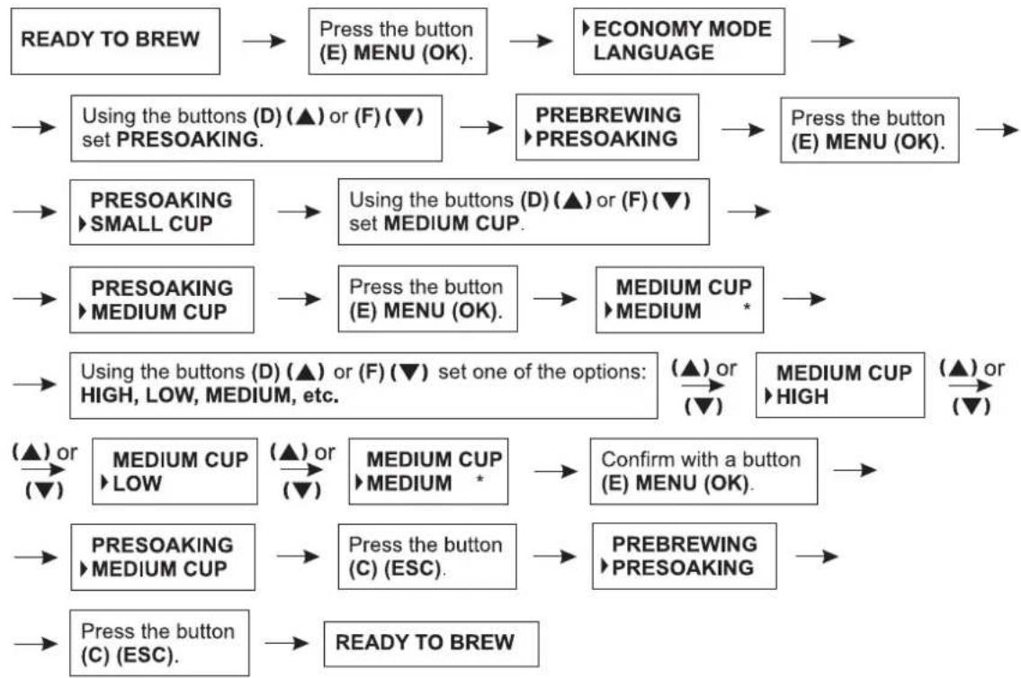 Zelmer 13Z011 - Setting the brewing time for the medium cup - 1