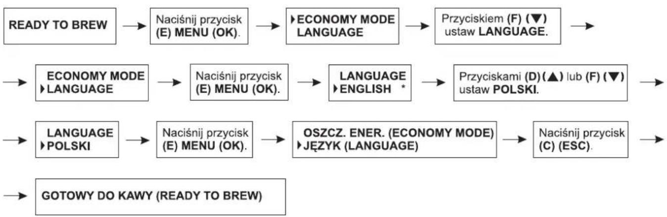 Zelmer 13Z011 - Ustawianie języka - 1