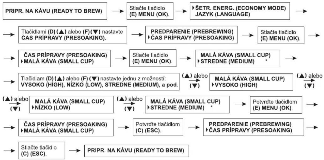 Zelmer 13Z011 - Nastavenie času prípravy kávy pre malú šálku - 1