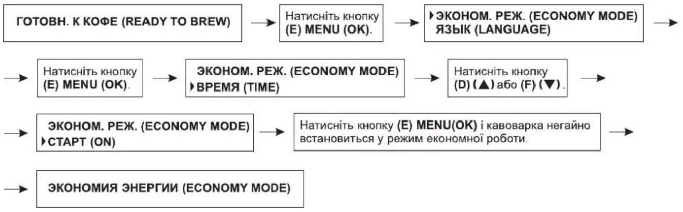 Zelmer 13Z011 - Встановлення функції економії енергії – ЭКОНОМ. РЕЖ. (ECONOMY MODE) - 2