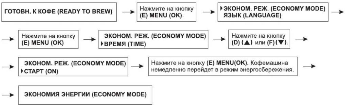 Zelmer 13Z011 - Программирование функции энергосбережения – ЭКОНОМНЫЙ РЕЖИМ (ECONOMY MODE) - 2
