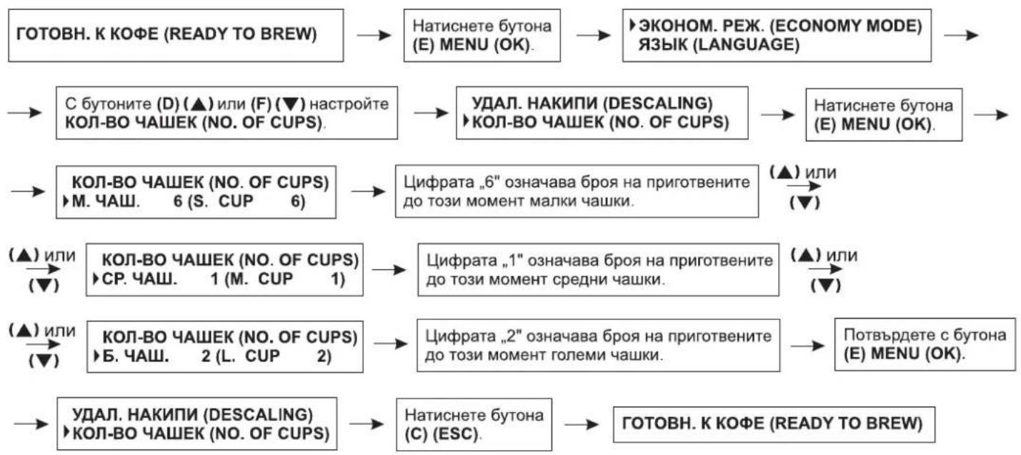 Zelmer 13Z011 - Проверка на количеството приготвени чашки кафе - 1