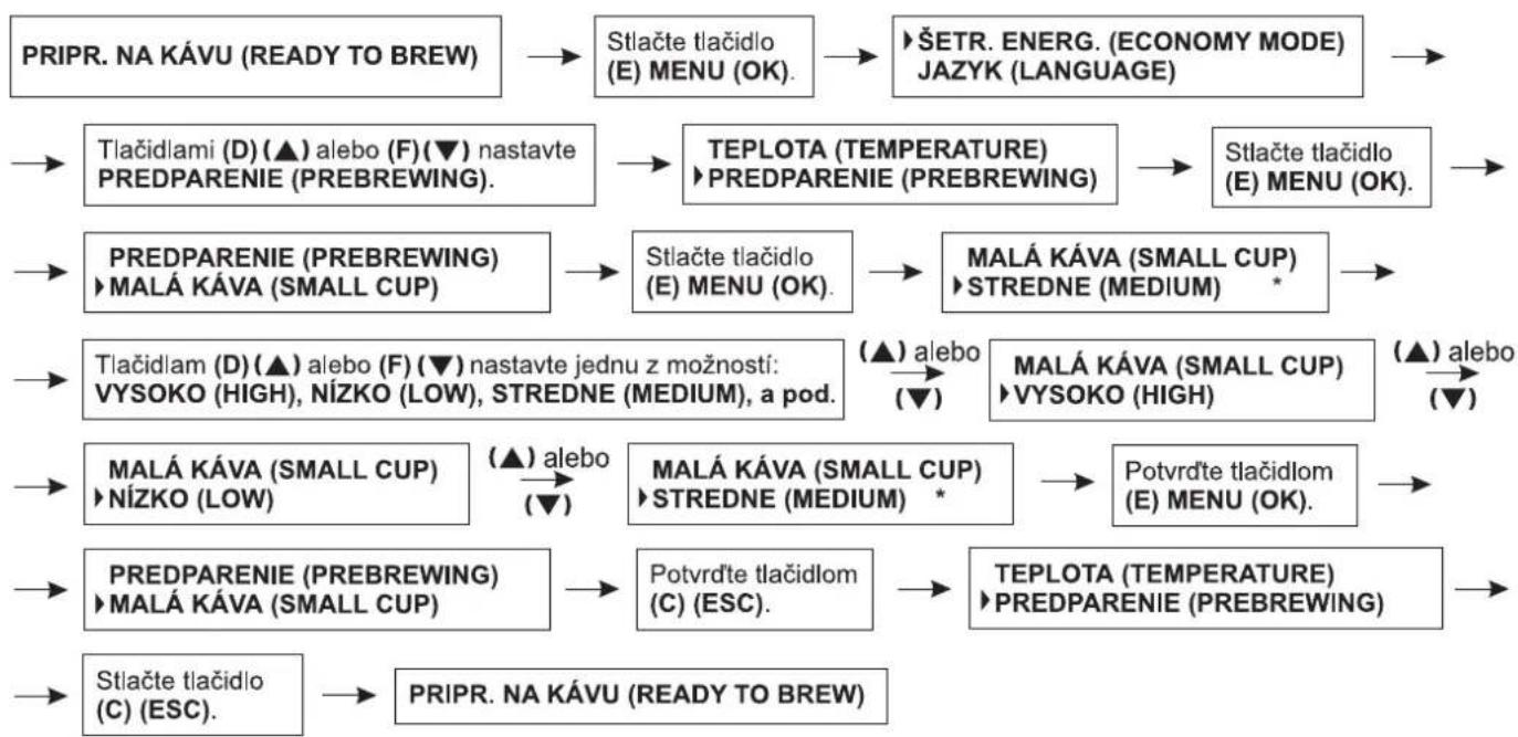 Zelmer 13Z011 - Nastavenie funkcie predparenia kávy pre malú šálku - 1