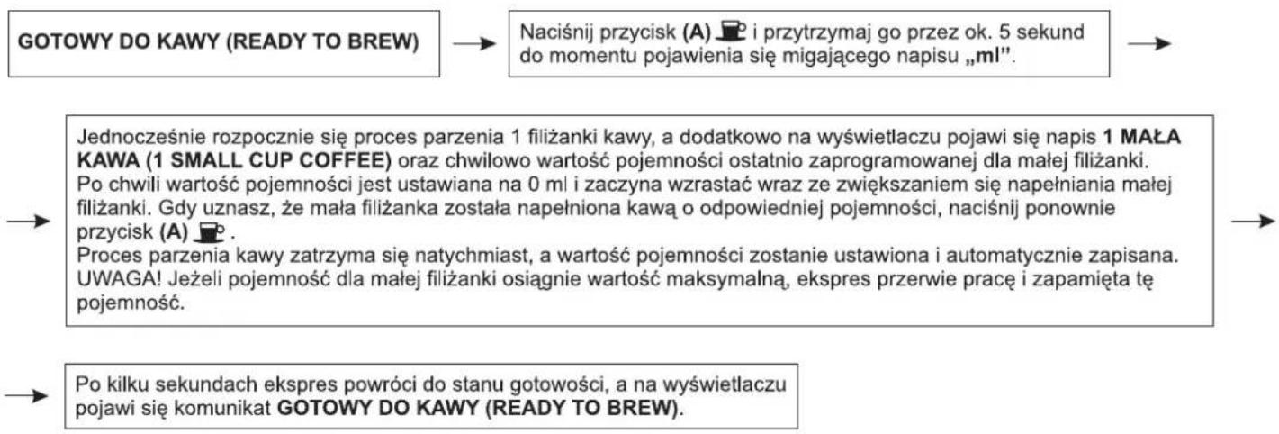 Zelmer 13Z011 - Ustawianie pojemności dla małej filiżanki - 1