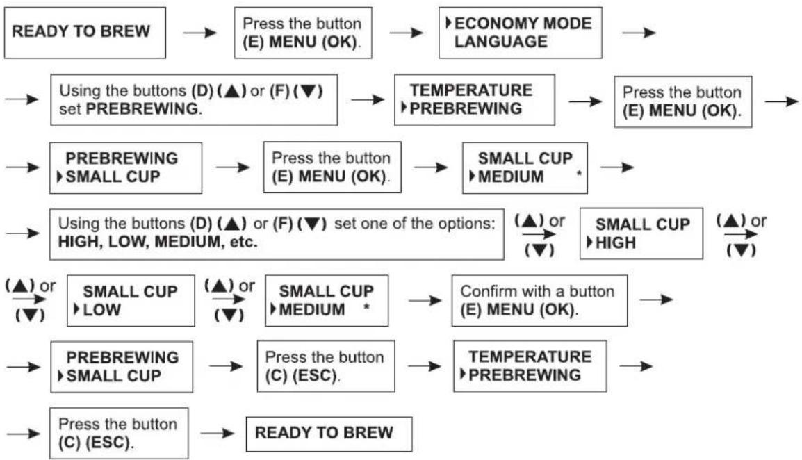 Zelmer 13Z011 - Setting the pre-brewing function for the small cup - 1
