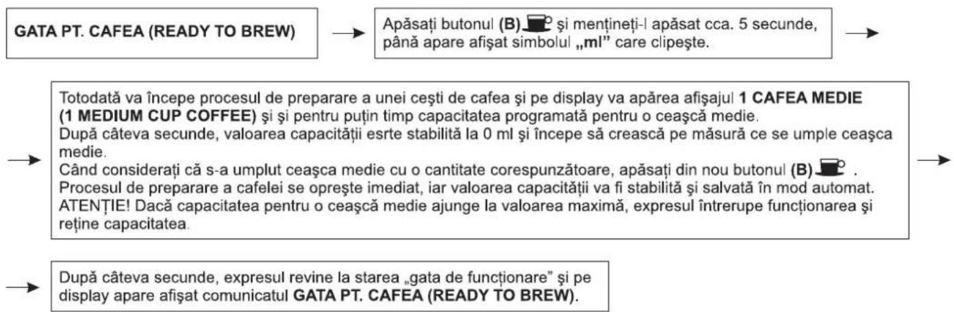 Zelmer 13Z011 - Stabilirea cantității pentru o ceașcă medie de cafea - 1