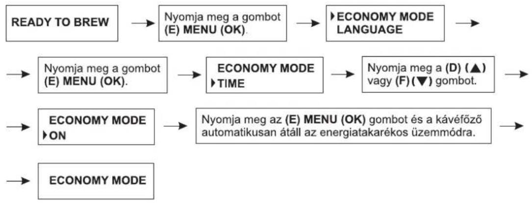 Zelmer 13Z011 - Energiatakarékos funkció - ECONOMY MODE - beállítása - 2