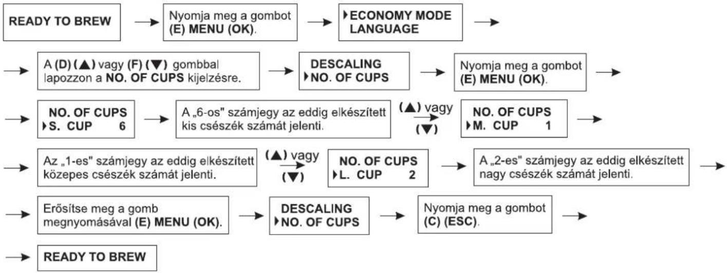Zelmer 13Z011 - A főzött kávék számának az ellenőrzése - 1