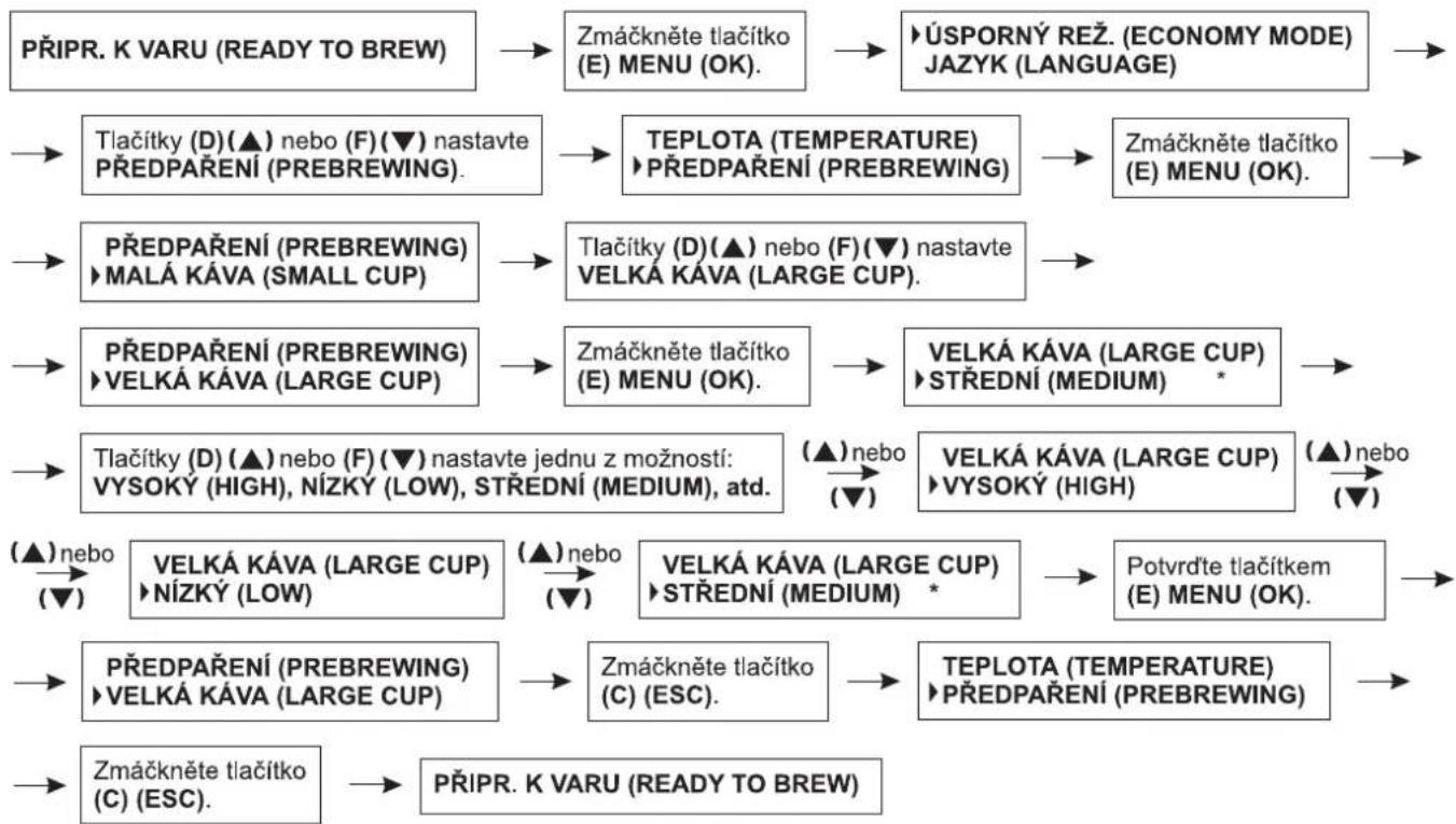 Zelmer 13Z011 - Nastavení funkce úvodního spaření kávy pro velký šálek - 1