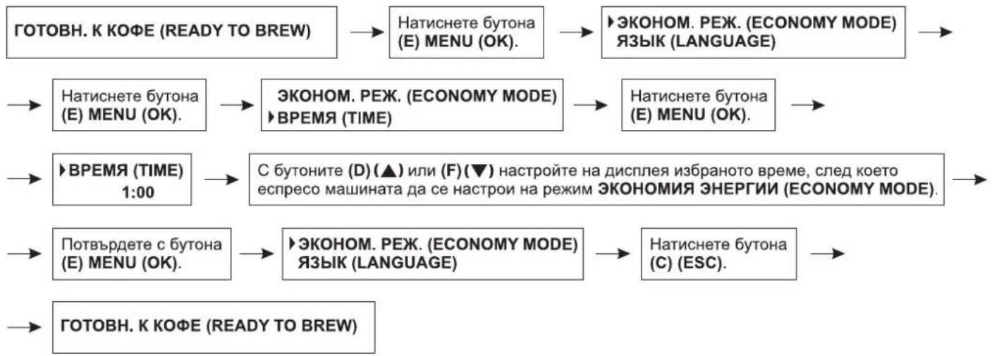 Zelmer 13Z011 - Настройка на функцията за икономия на енергия – ЭКОНОМ. РЕЖ. (ECONOMY MODE) - 1