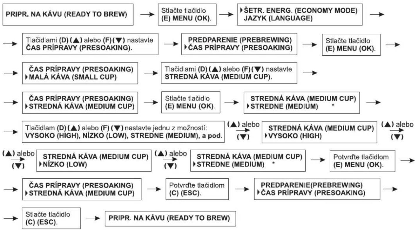 Zelmer 13Z011 - Nastavenie času prípravy kávy pre strednú šálku - 1