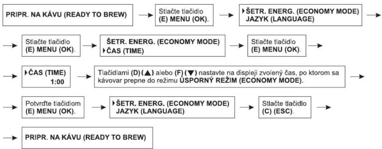 Zelmer 13Z011 - Nastavenie funkcie šetrenia energie – ŠETR. ENERG. (ECONOMY MODE) - 1