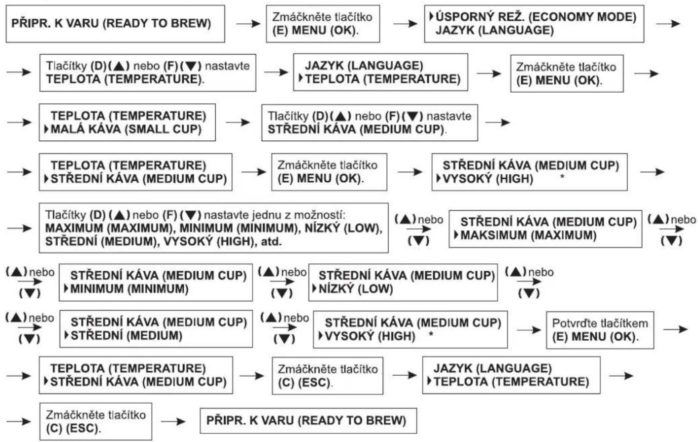 Zelmer 13Z011 - Nastavení teploty připravované kávy pro střední šálek - 1