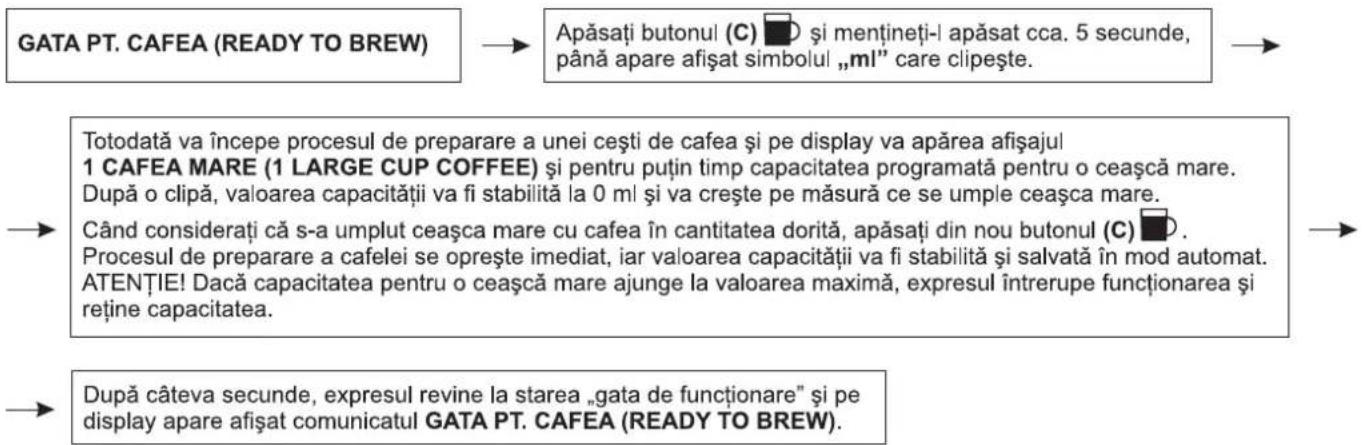Zelmer 13Z011 - Stabilirea cantității pentru o ceașcă mare de cafea - 1