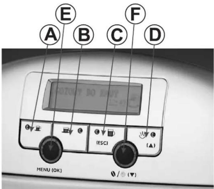 E A B C F D MENU (OK) (ESC) (▲) / / (▼)