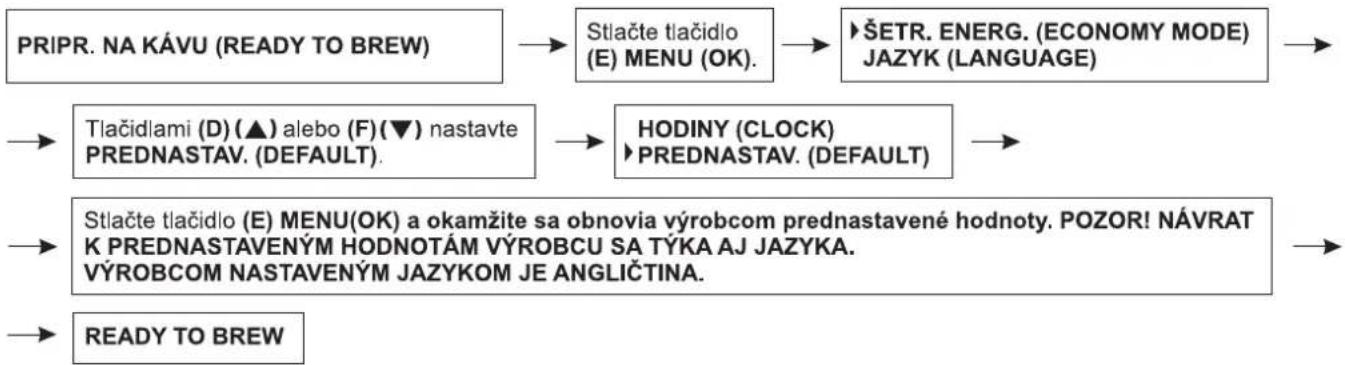 Zelmer 13Z011 - Nastavenie aktuálneho času - 2