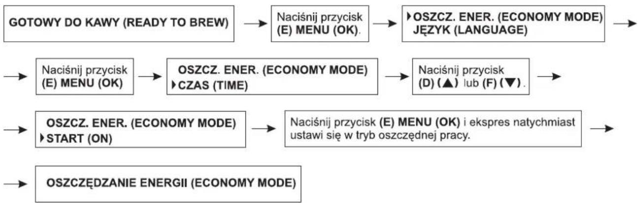 Zelmer 13Z011 - Ustawianie funkcji oszczędzania energii – OSZCZ. ENER. (ECONOMY MODE) - 2