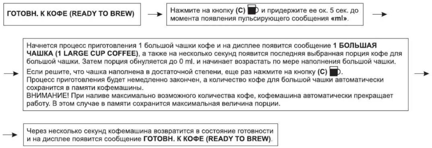 ГОТОВН. К КОФЕ (READY TO BREW) Нажмите на кнопку (C) 📁 и придержите ее ок. 5 сек. до момента появления пульсирующего сообщения «ml». Начнется процесс приготовления 1 большой чашки кофе и на дисплее появится сообщение 1 БОЛЬШАЯ ЧАШКА (1 LARGE CUP COFFEE), а также на несколько секунд появится последняя выбранная порция кофе для большой чашки. Затем порция обнуляется до 0 ml. и начинает возрастать по мере наполнения большой чашки. Если решите, что чашка наполнена в достаточной степени, еще раз нажмите на кнопку (C) 📁. Процесс приготовления будет немедленно закончен, а количество кофе для большой чашки автоматически сохранится в памяти кофемашины. ВНИМАНИЕ! При наливе максимально возможного количества кофе, кофемашина автоматически прекращает работу. В этом случае в памяти сохранится максимальная величина порции. Через несколько секунд кофемашина возвратится в состояние готовности и на дисплее появится сообщение ГОТОВН. К КОФЕ (READY TO BREW).