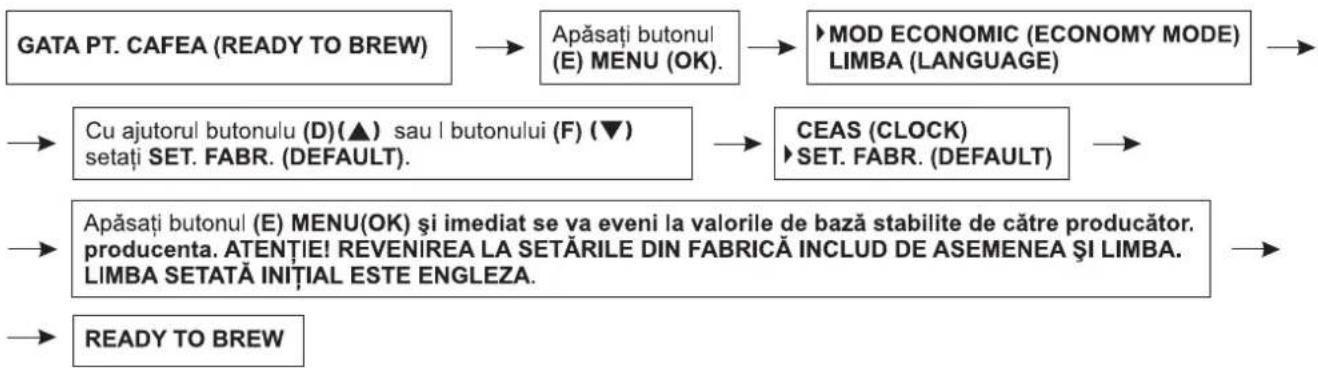 Zelmer 13Z011 - Revenirea la setările din fabricație - 1