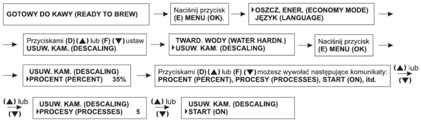 Zelmer 13Z011 - Odkamienianie - 1
