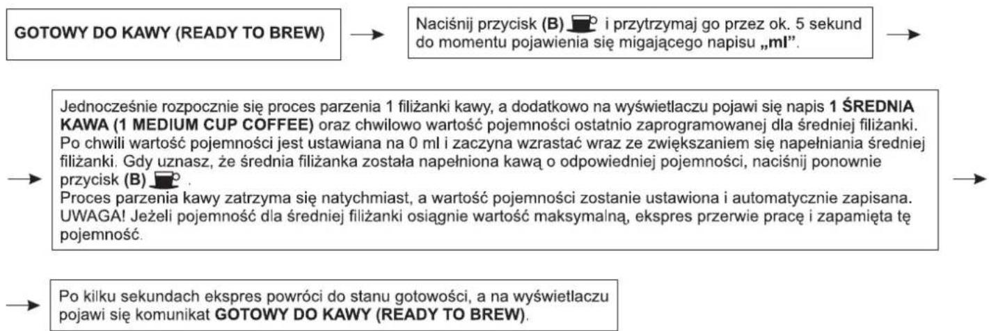 Zelmer 13Z011 - Ustawianie pojemności dla średniej filiżanki - 1