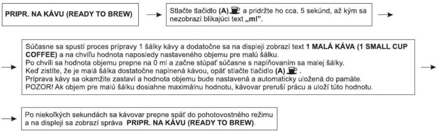 Zelmer 13Z011 - Nastavenie objemu pre malú šálku - 1