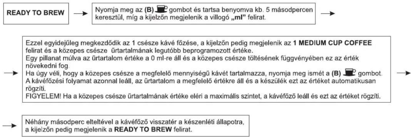 Zelmer 13Z011 - A közepes csésze úrtartalmának a beállítása - 1