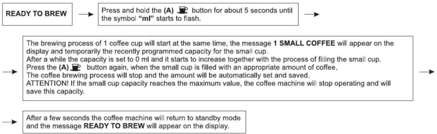 Zelmer 13Z011 - Setting the quantity of the small cup - 1