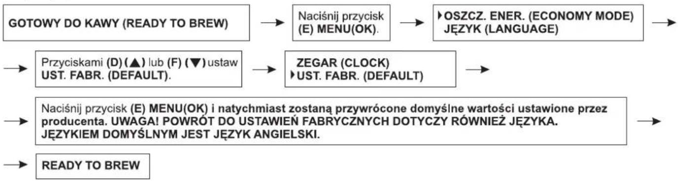 Zelmer 13Z011 - Przywracanie ustawień fabrycznych - 1