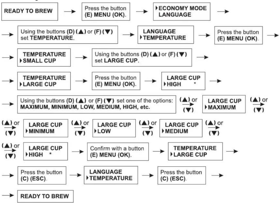 Zelmer 13Z011 - Setting the temperature of the brewed coffee for the large cup - 1
