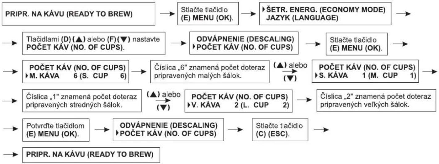 Zelmer 13Z011 - POZOR! - 1