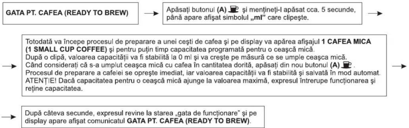 Zelmer 13Z011 - Stabilirea cantității pentru o ceașcă mică - 1