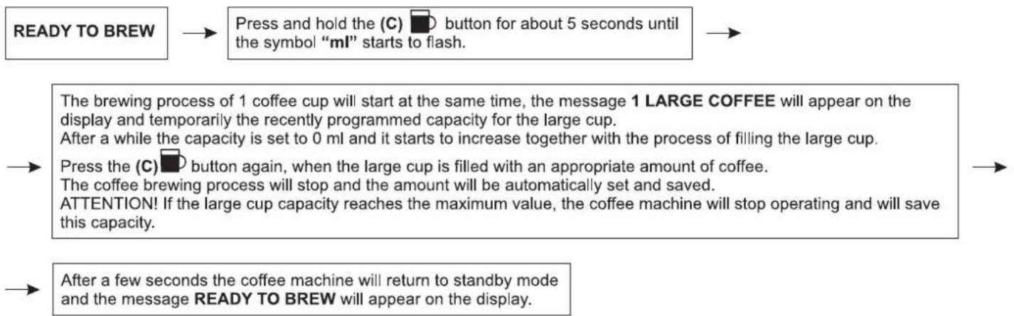 Zelmer 13Z011 - Setting the quantity of the large cup - 1