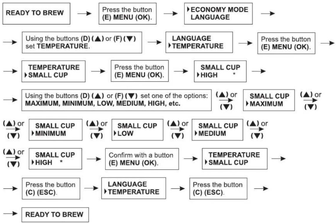 Zelmer 13Z011 - Setting the temperature of the brewed coffee for the small cup - 1