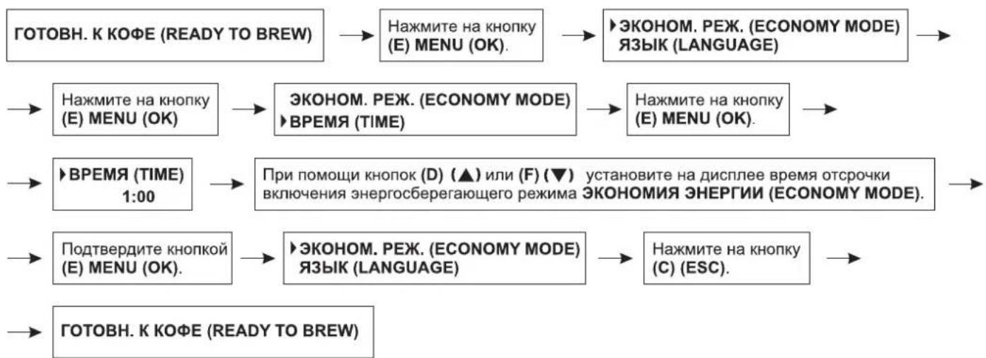 Zelmer 13Z011 - Программирование функции энергосбережения – ЭКОНОМНЫЙ РЕЖИМ (ECONOMY MODE) - 1