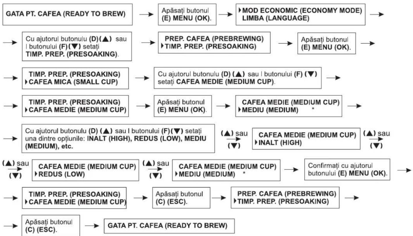 Zelmer 13Z011 - Setarea timpului de preparare a cafelei pentru o ceașcă medie - 1