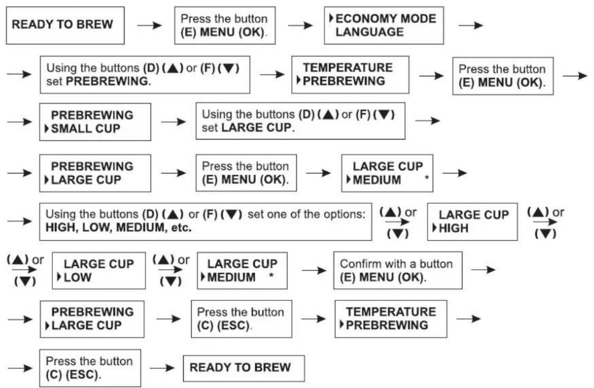 Zelmer 13Z011 - Setting the pre-brewing function for the large cup - 1