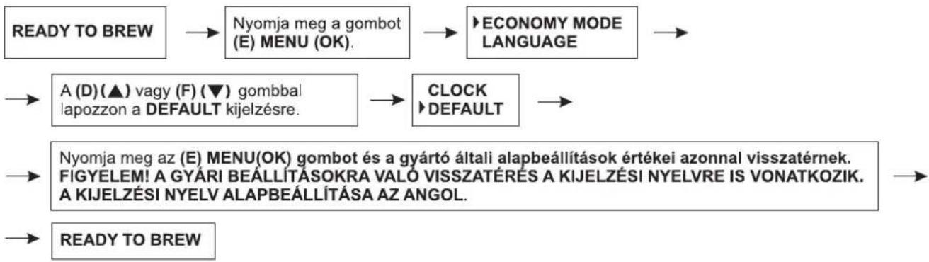 Zelmer 13Z011 - Visszatérés a gyári beállításokra - 1
