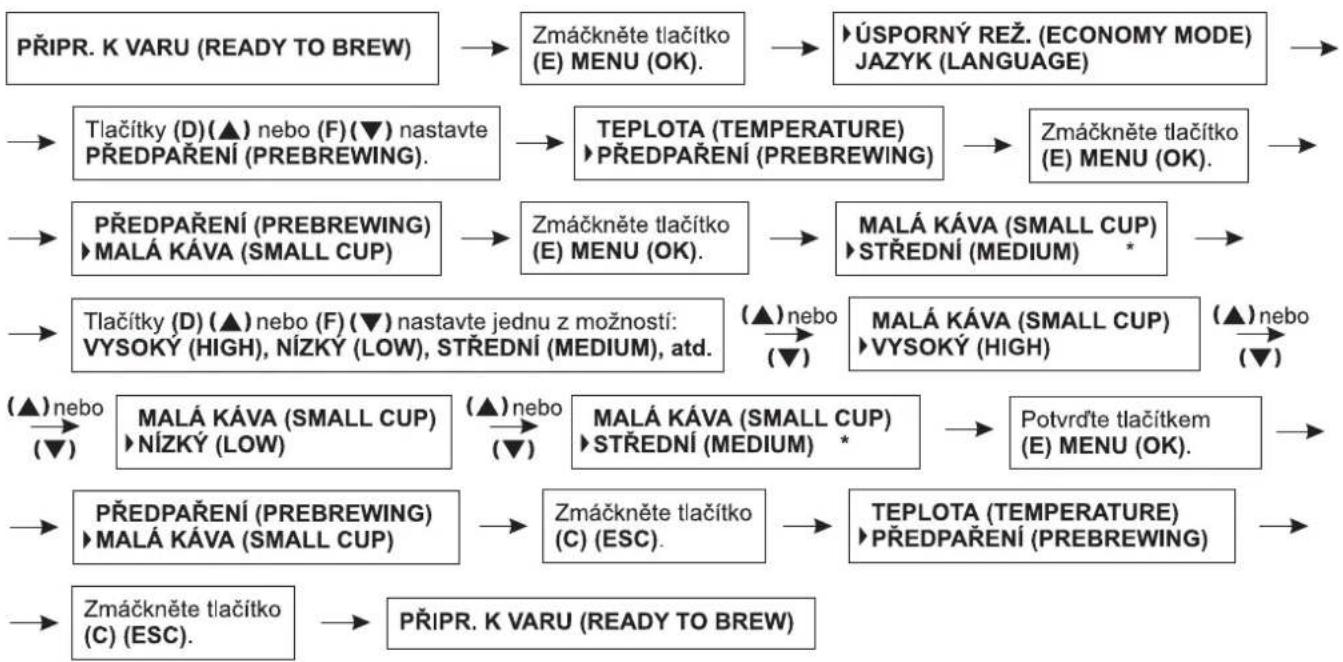 Zelmer 13Z011 - Nastavení funkce úvodního spaření kávy pro malý šálek - 1