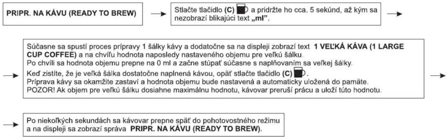 Zelmer 13Z011 - Nastavenie objemu pre vel'kú šálku - 1