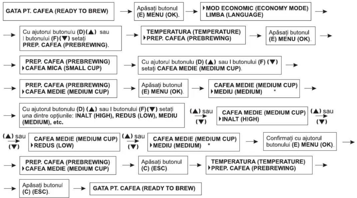 Zelmer 13Z011 - Setarea funcției de preparare preliminară a cafelei pentru o ceașcă medie - 1