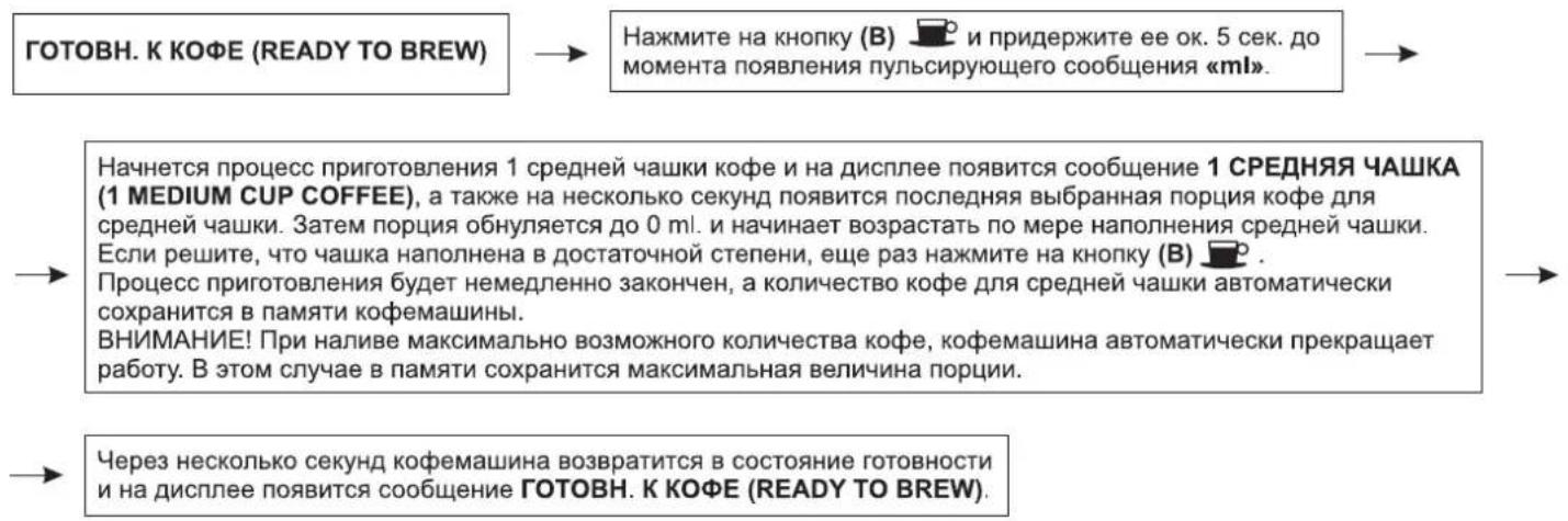 ГОТОВН. К КОФЕ (READY TO BREW) Нажмите на кнопку (В) 📁 и придержите ее ок. 5 сек. до момента появления пульсирующего сообщения «ml». Начнется процесс приготовления 1 средней чашки кофе и на дисплее появится сообщение 1 СРЕДНЯЯ ЧАШКА (1 MEDIUM CUP COFFEE), а также на несколько секунд появится последняя выбранная порция кофе для средней чашки. Затем порция обнуляется до 0 ml. и начинает возрастать по мере наполнения средней чашки. Если решите, что чашка наполнена в достаточной степени, еще раз нажмите на кнопку (В) 📁 . Процесс приготовления будет немедленно закончен, а количество кофе для средней чашки автоматически сохранится в памяти кофемашины. ВНИМАНИЕ! При наливе максимально возможного количества кофе, кофемашина автоматически прекращает работу. В этом случае в памяти сохранится максимальная величина порции. Через несколько секунд кофемашина возвратится в состояние готовности и на дисплее появится сообщение ГОТОВН. К КОФЕ (READY TO BREW).
