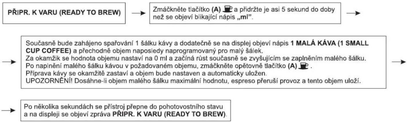Zelmer 13Z011 - Nastavení objemu malého šálku - 1