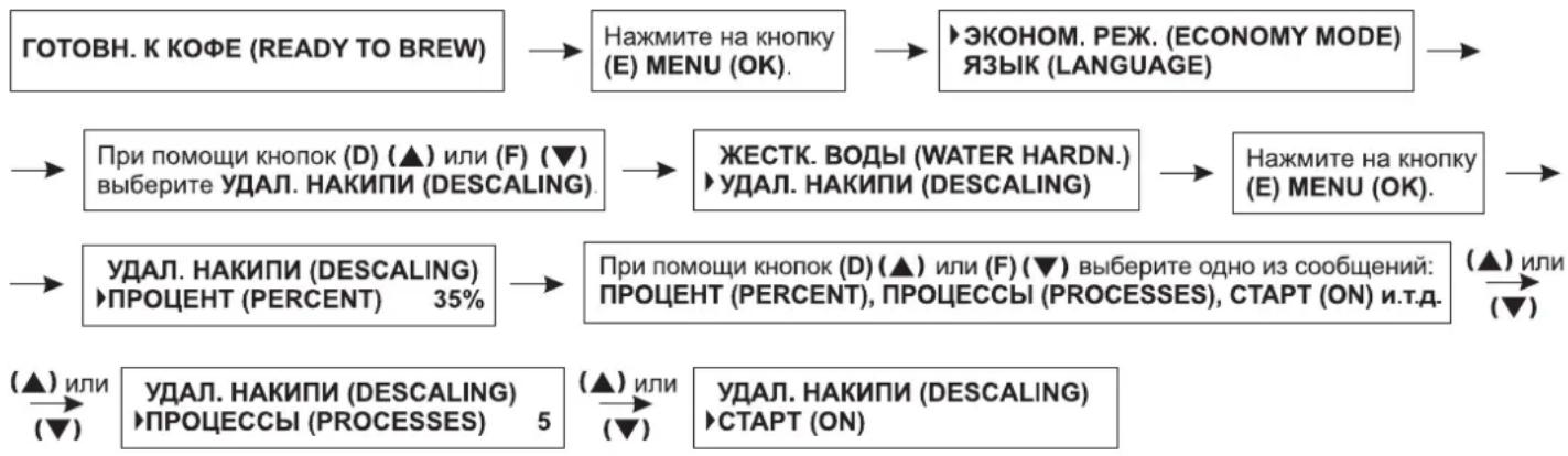 Zelmer 13Z011 - Удаление накипи - 1