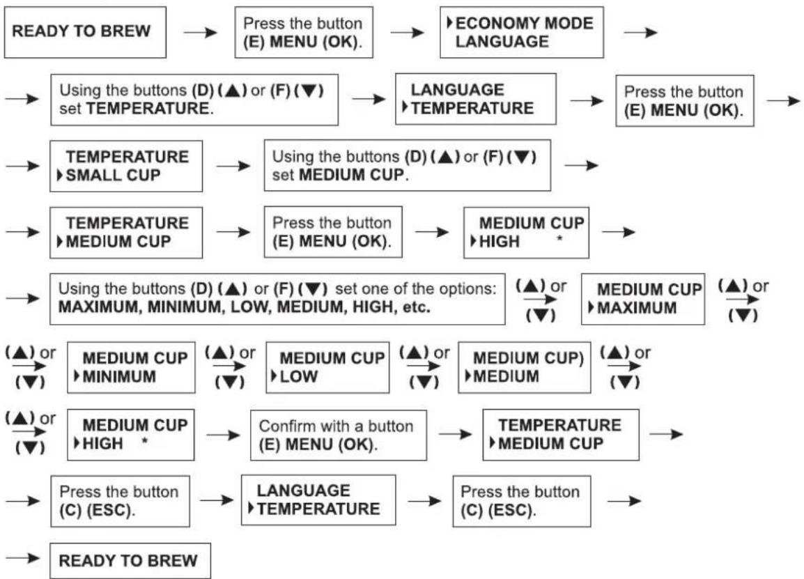 Zelmer 13Z011 - Setting the temperature of the brewed coffee for the medium cup - 1