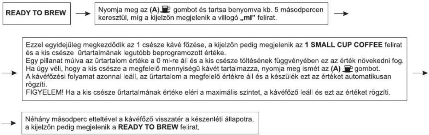 Zelmer 13Z011 - A kis csésze úrtartalmának a beállítása - 1