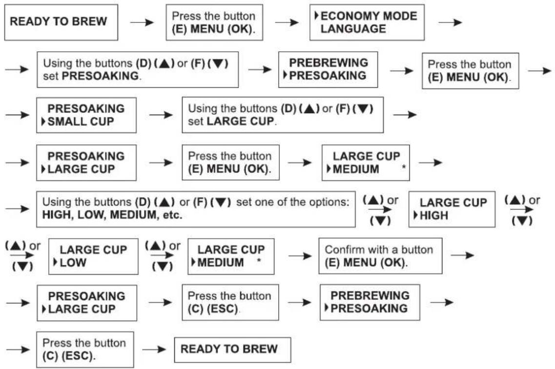 Zelmer 13Z011 - Setting the brewing time for the large cup - 1