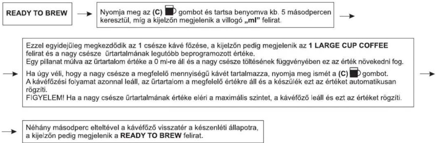 Zelmer 13Z011 - A nagy csésze ürtartalmának a beállítása - 1
